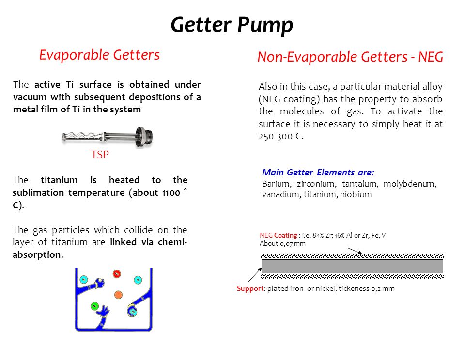 Getter+Pump+Evaporable+Getters+Non-Evaporable+Getters+-+NEG+TSP.jpg