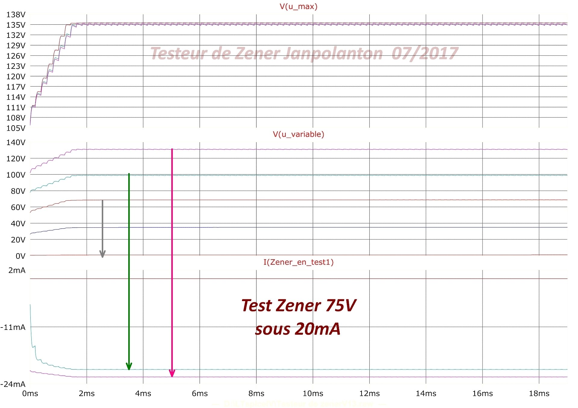 courbes test zener 75V sous 20mA.jpg
